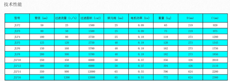 管道自清洗過(guò)濾器F型